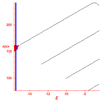Peres lattice <N>